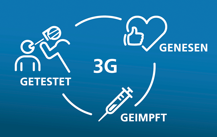Darstellung der 3G-Regel mit Symbolen.